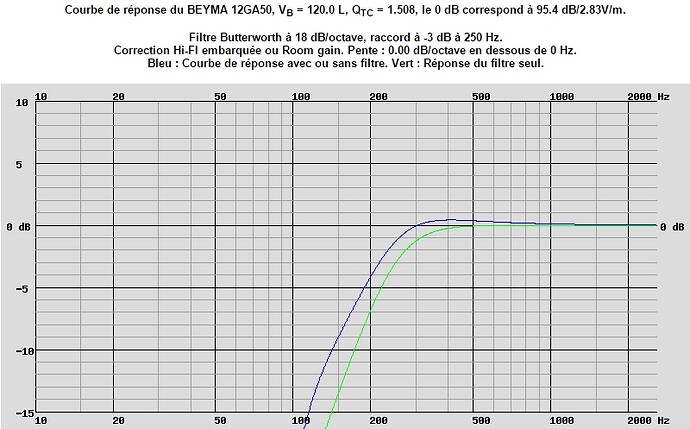 réponse enceinte filtrée vs filtre seul.jpg