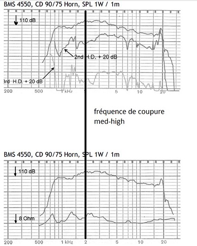 fréquence coupure high.jpg