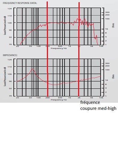 fréquence de coupure med high.jpg
