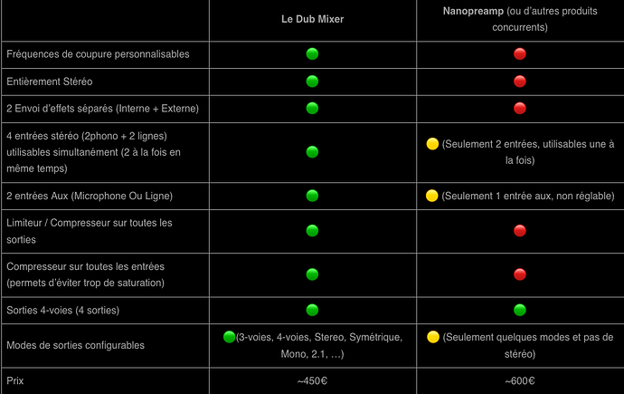 Screenshot 2025-12-08 at 14-30-19 Bye Bye Nanopreamp ... Welcome the Dub Mixer KLEMENTZ