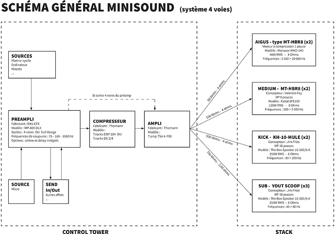 Sound-System_Synthese_240712_p1