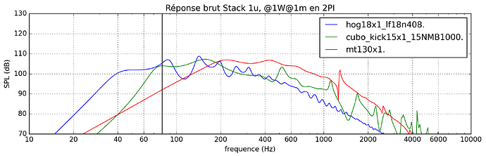 stackx1